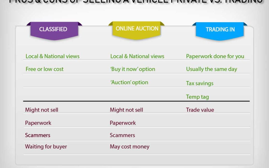 trading at a dealership