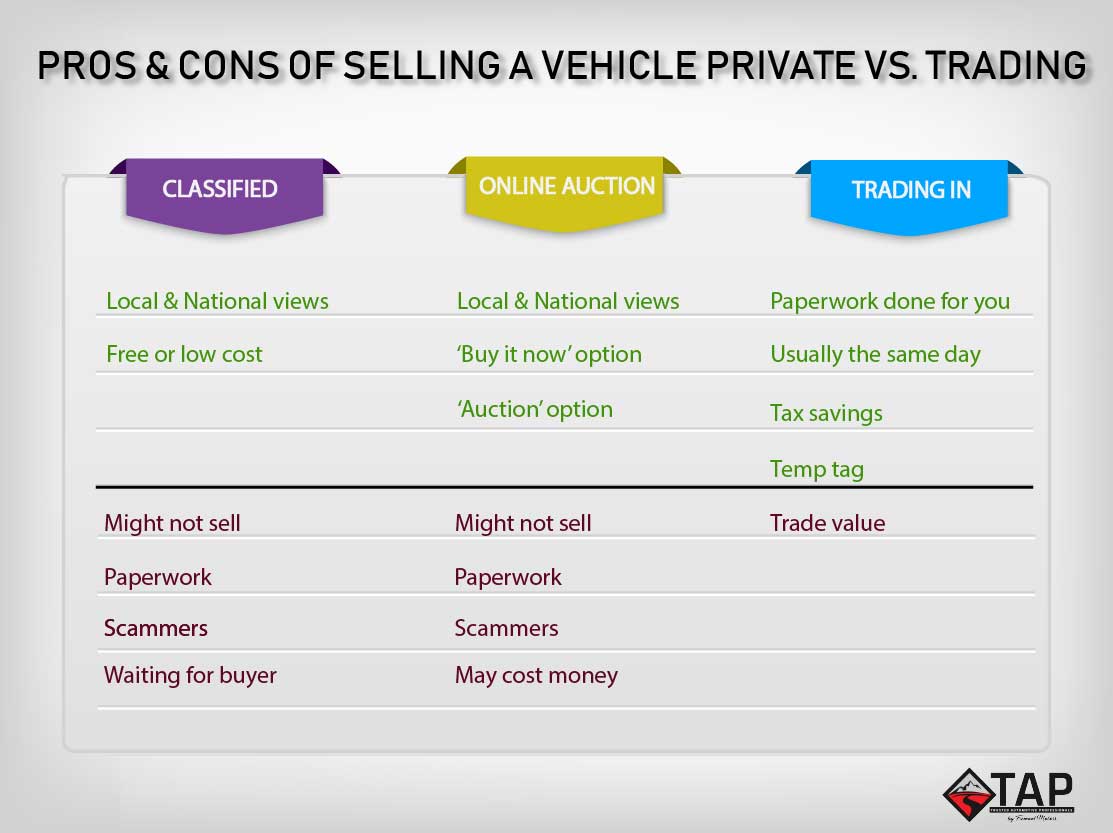 Trading At A Dealership, Pros And Cons Vs Selling Privately