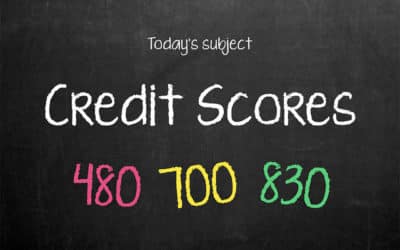 Credit Score: How Does It Affect Your Car Payment?