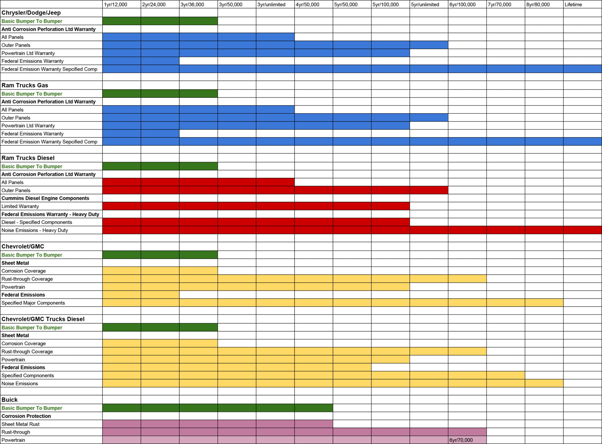 new-car-warranty-comparison-chart