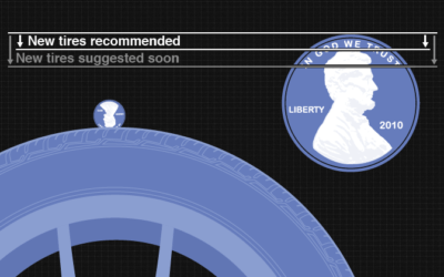 How To Measure Tire Tread Depth (with a President)