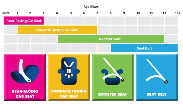 car seat