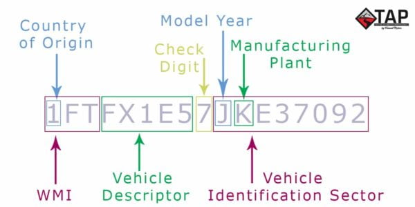 HOW TO: Decode a VIN (Vehicle Identification Number)