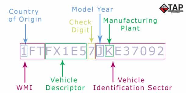 HOW TO: Decode a VIN (Vehicle Identification Number)