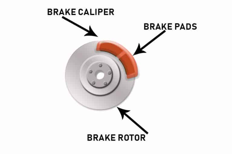 Causes of Squeaking Brakes and When to Get Them Checked