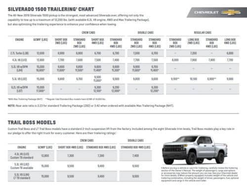 2019-chevy-silverado-1500-towing-and-trailering-packages