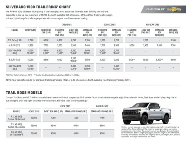 2019 Chevy Silverado 1500 Towing And Trailering Packages