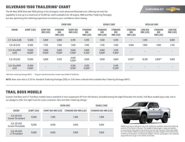 Chevrolet Silverado Zr2 Towing Capacity