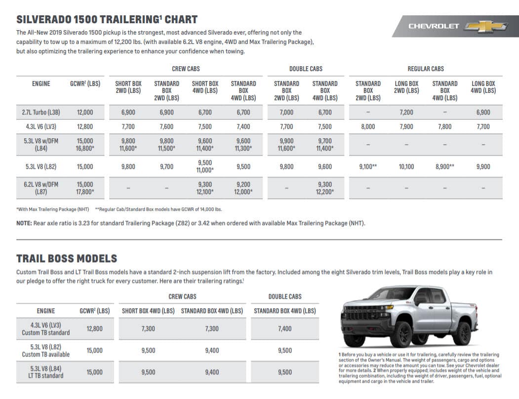 2024 Chevy Silverado Towing Capacity Chart