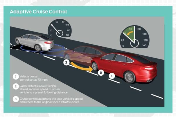co to znaczy adaptive cruise control