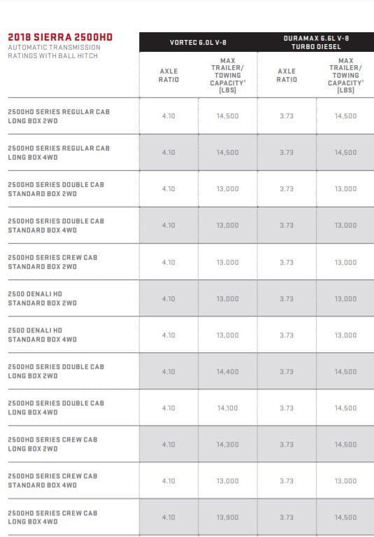 Suv Towing Capacity Comparison Chart