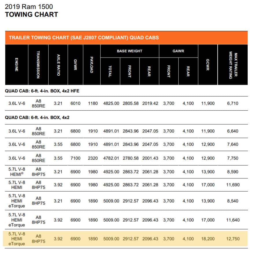 toyota suv towing capacity chart cristisevers