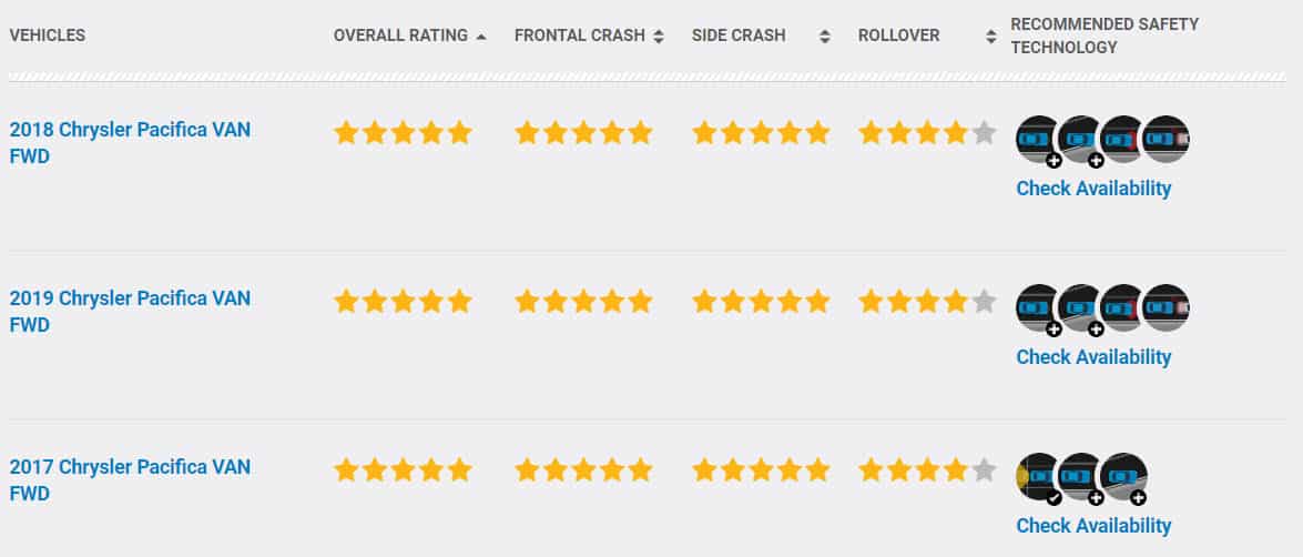 Screen shot from NHTSA showing 5 star safety rating for Chrysler Pacifica 2017, 2018 and 2019.